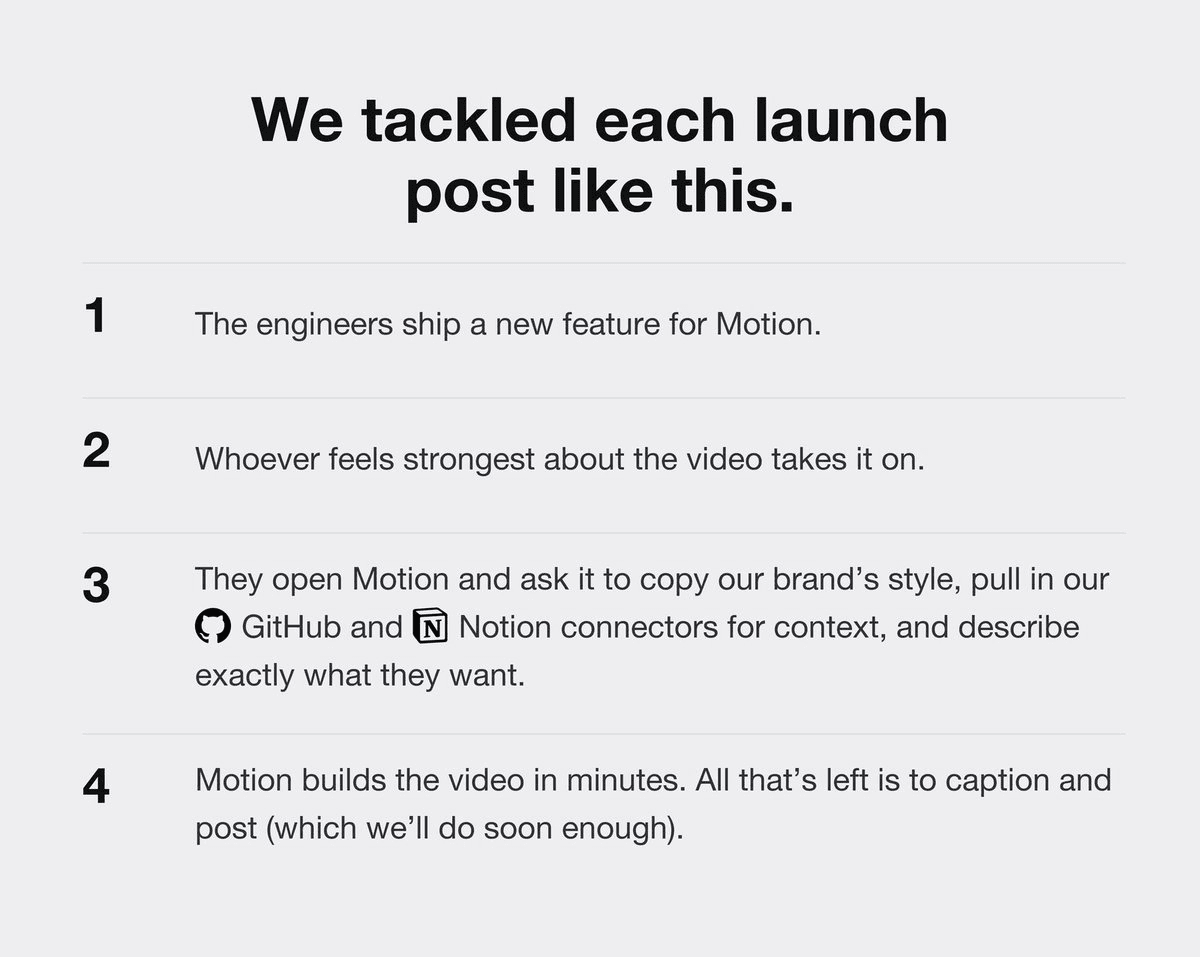 We tackled each launch post like this.
