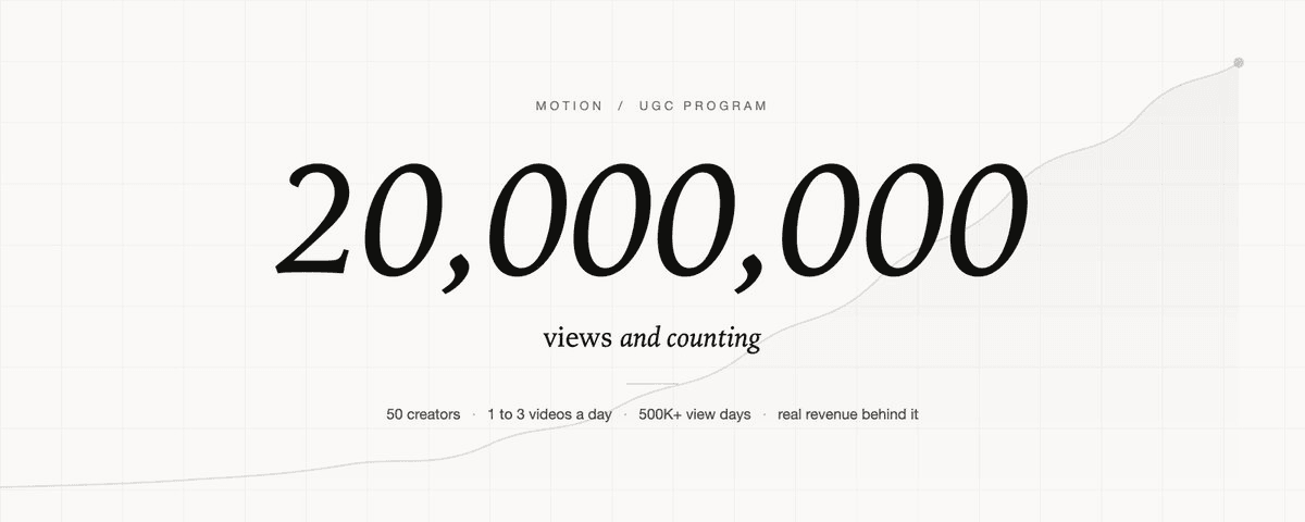 20,000,000 views and counting